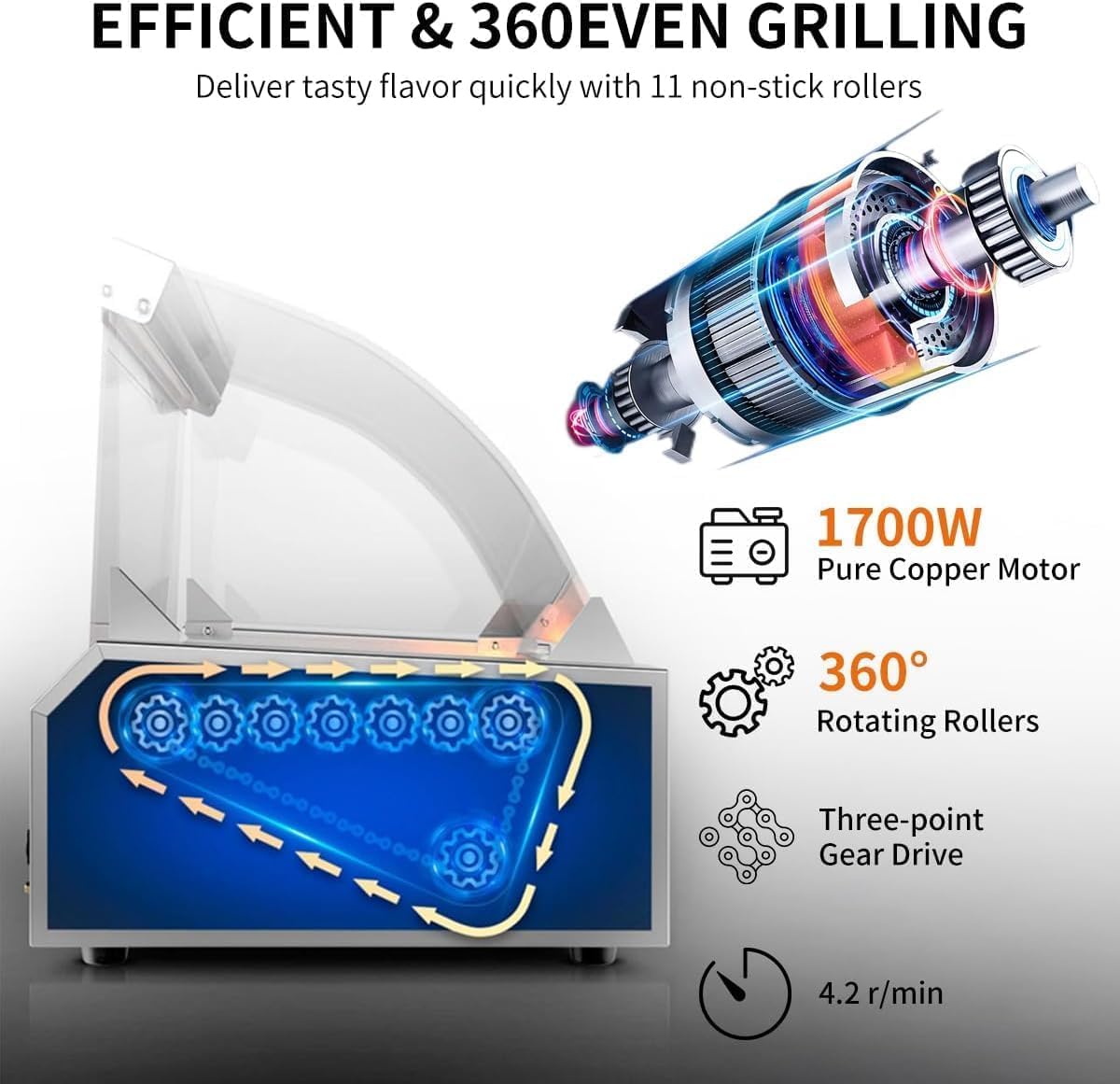 1700W Hot Dog Rollers,30 Hot Dog Capacity 11 Non-Stick Stainless Steel Rollers,Hot Dog Machine with Dust Cover,Hot Dog Roller Machine with Dual Temp Control and Led Light/Detachable Drip Tray (White)