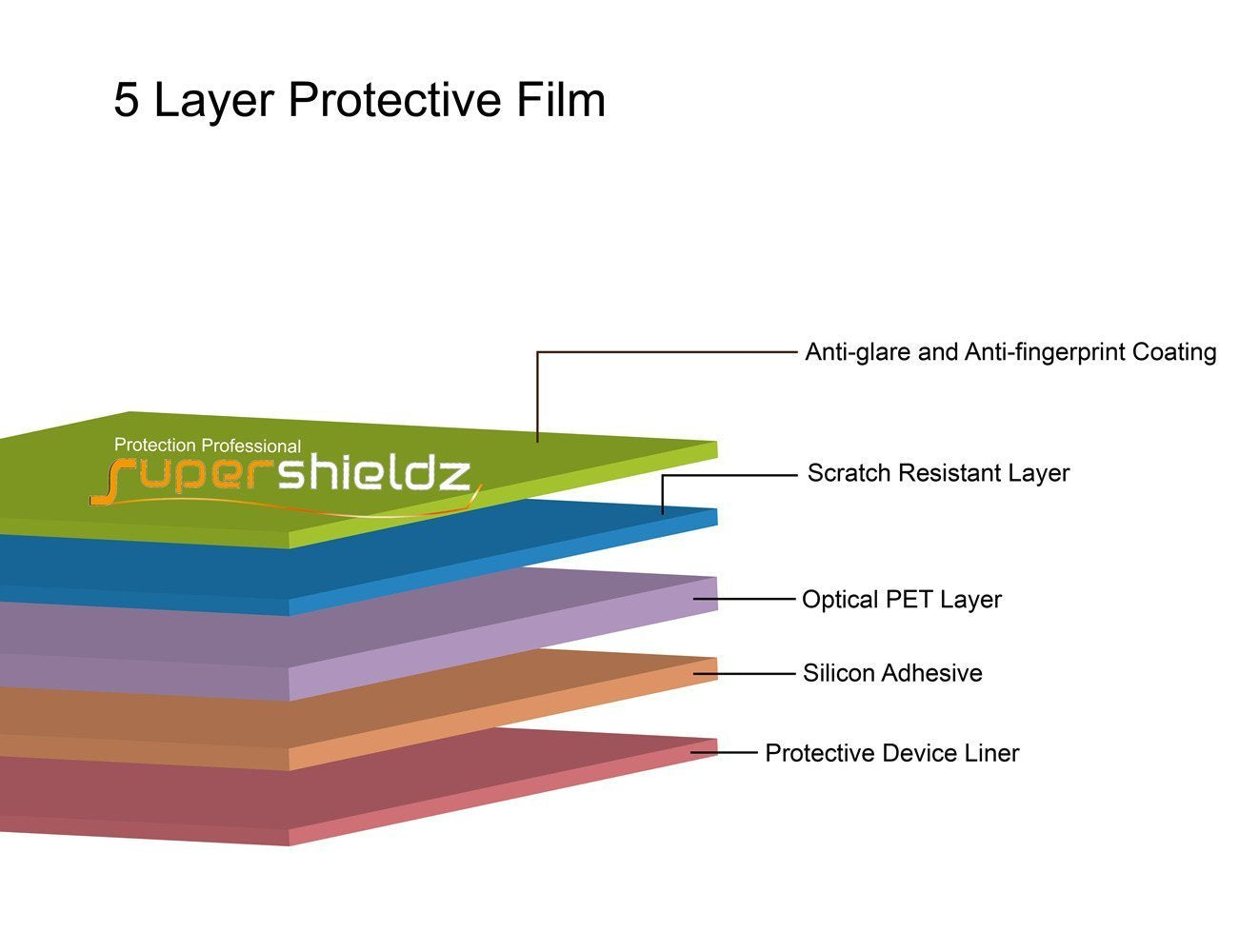 Supershieldz (3 Pack) Designed for Apple MacBook Air 13 inch (2018-2021 / M1) A1932 A2179 A2337 Touch ID Screen Protector, Anti Glare and Anti Fingerprint (Matte) Shield