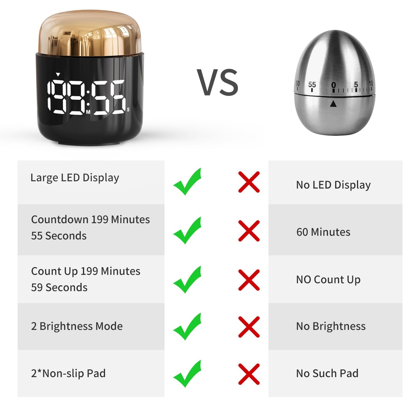 MeesMeek Digital Kitchen Timer,Countdown Countup Timer with Large LED Display Volume Adjustment,Timer for Cooking, Classroom Time for Kids and Teachers. (Gold)
