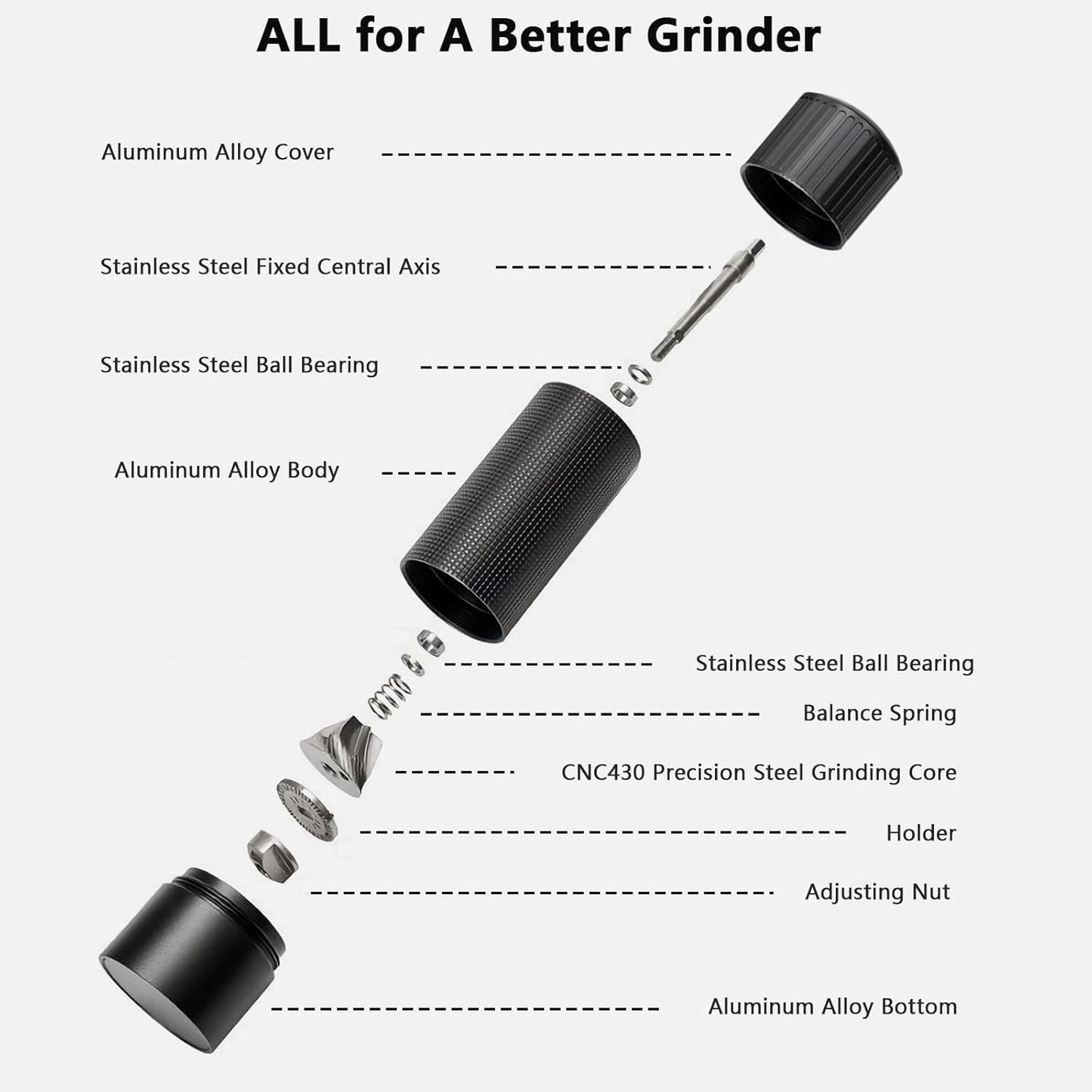 Luvan Pepper Grinder Mill, Heavy Duty Aluminum Manual Pepper Mill, Professional Grade Pepper Grinder with Stainless Steel Blade and Adjustable Coarseness, Black Pepper Mill Grinder Refillable Gift Set
