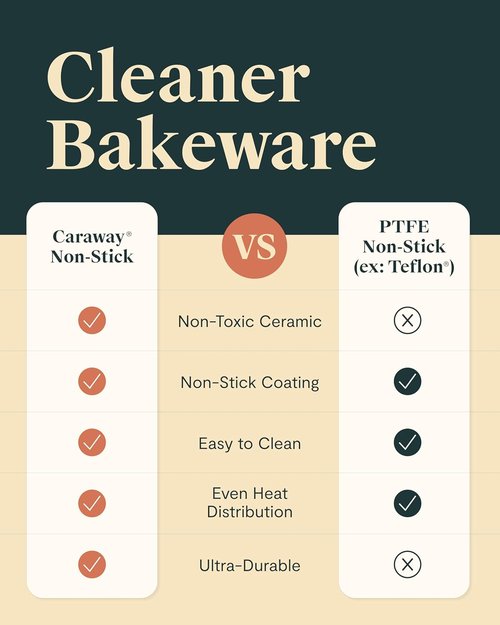 Caraway Non-Stick Ceramic Rectangle Pan Duo - 9”x13” - Naturally Slick, Non-Toxic & PTFE Free - Ideal for Brownies & Lasagnas - White