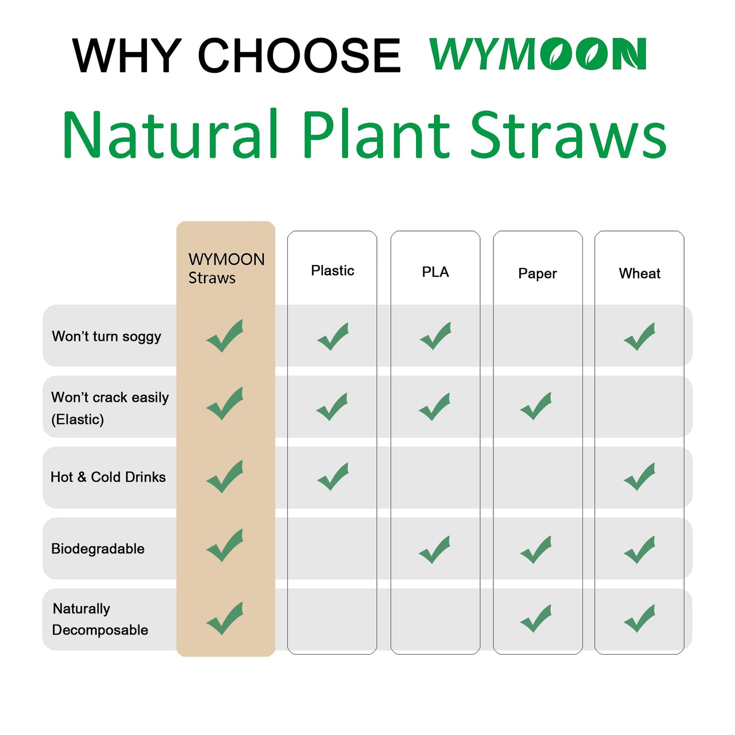 Biodegradable Straws made of Natural Plant | 200 PCS 7.8'' Compostable Eco-Friendly Drinking Straws Disposable | Durable for Hot & Cold Drinks