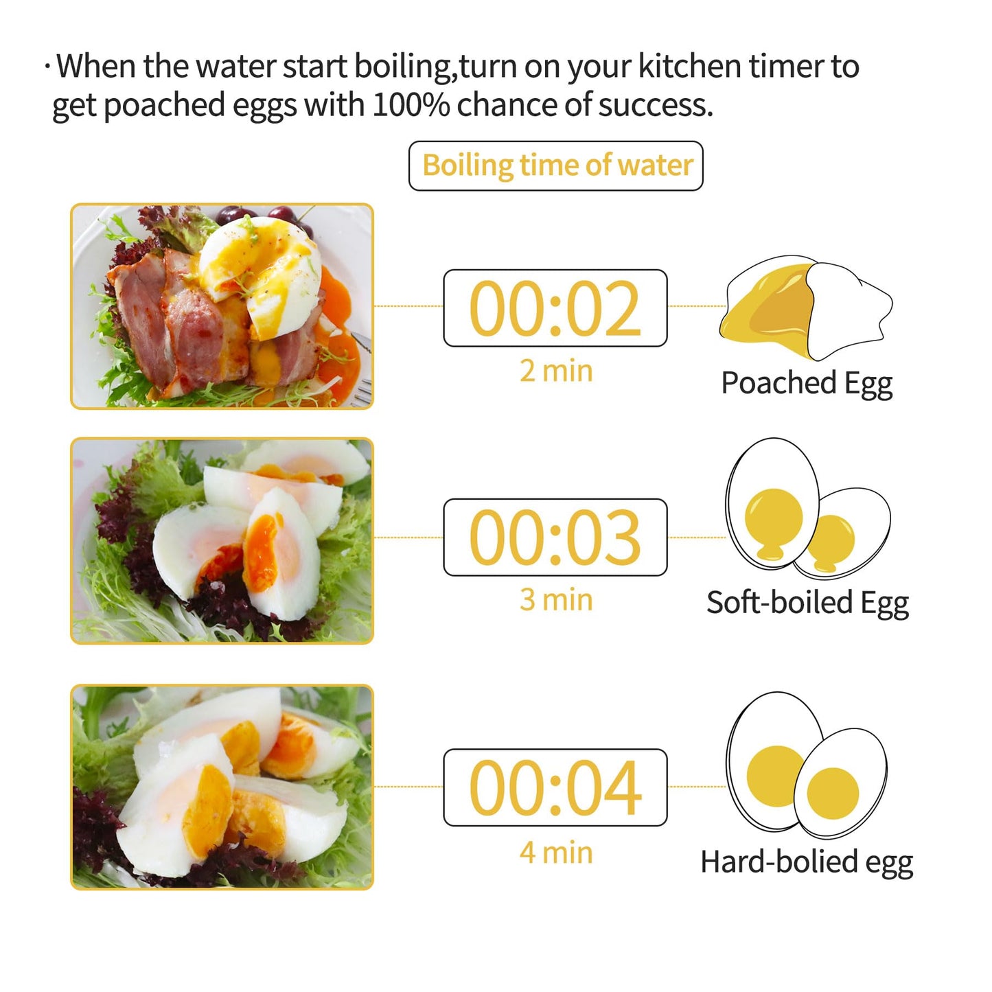 Fuexmotco Egg Poacher Pan, Stainless Steel Egg Poaching Pan for Benedict Breakfast Maker, Poached Egg Cookware with 4 Nonstick Large PFOA Free Egg Poacher Cups and Silicone Spatula
