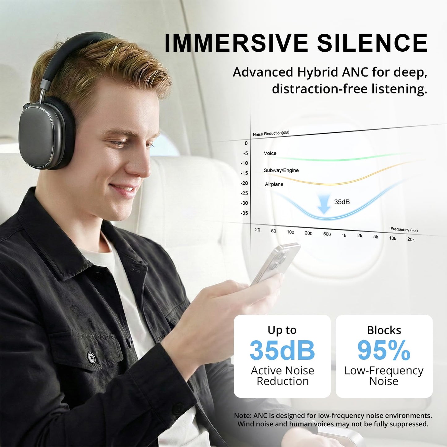 FOFUN NC95 Hybrid Active Noise Cancelling Headphones with Knob Control, 120H Playtime Over Ear Headphones Wireless Bluetooth 6.0, App Control, Hi-Res Audio, Comfort Fit, Clear Calls for Travel/Workout