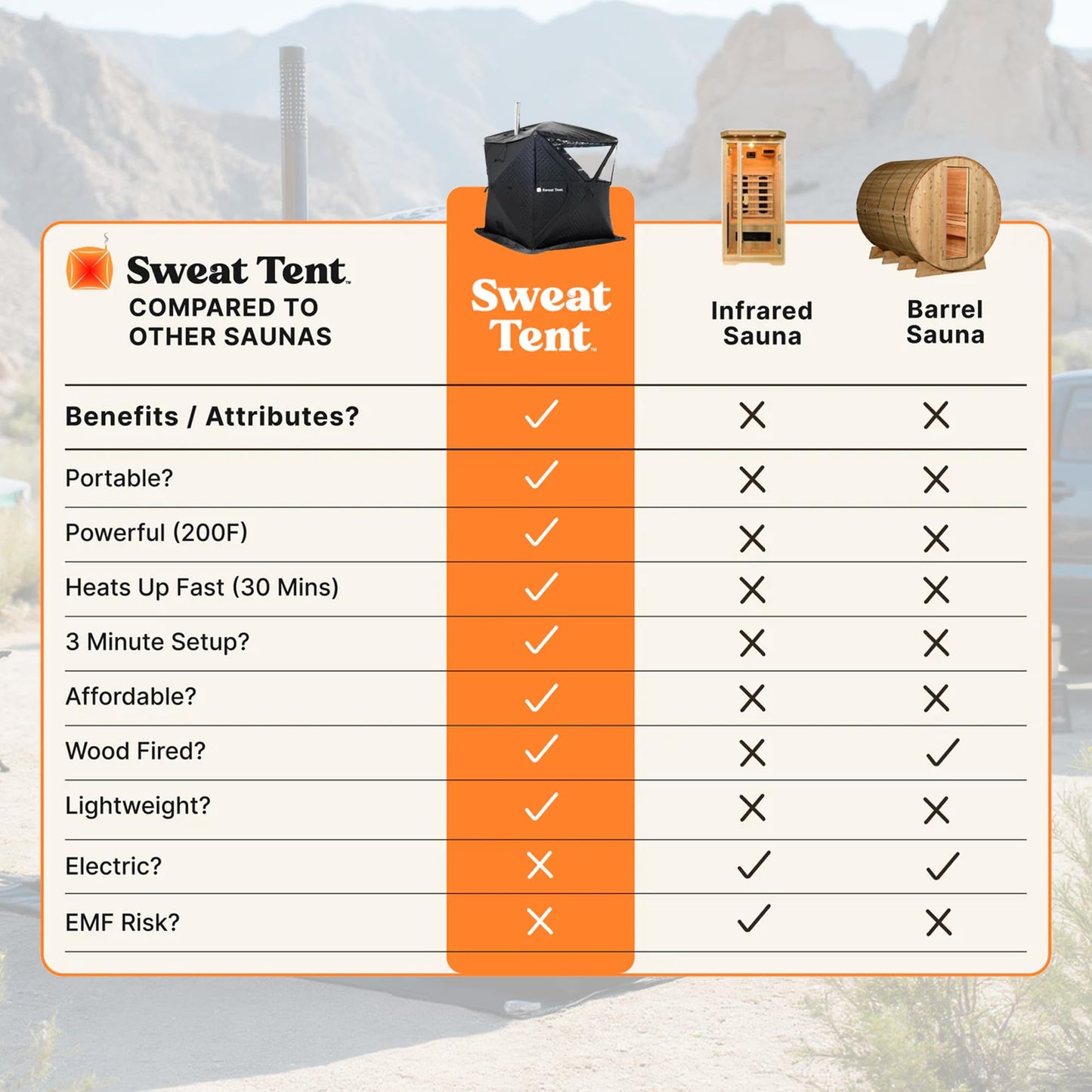 SweatTent Portable Outdoor Sauna (Large) Pro Bundle – Complete Kit with Stove, Cedar Bench, Essential Oil, Wool Hat, Accessories, Quick Assembly, High-Temperature, 6 Adults, Backyard & Camping