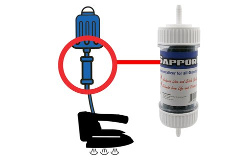 Demineralizer for all Gravity Feed Hanging Bottle Steam Irons (Inline Cartridge)