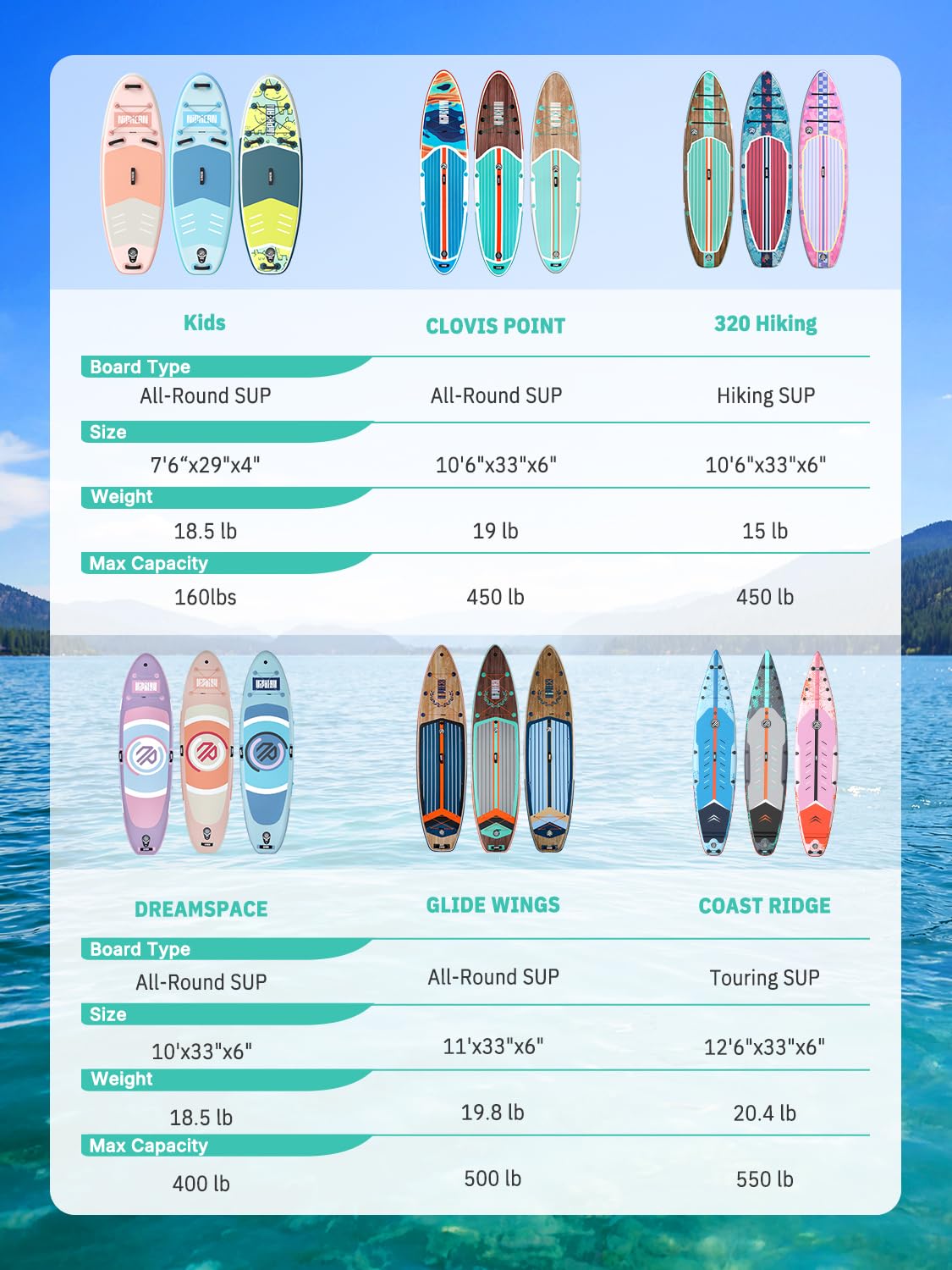 Niphean (Extra Large) Inflatable Paddle Board, SUP for 2+1 People/Family 500lbs Capacity Stand Up Paddle Board with SUP Accessories, StabilTrac Fin Non-Slip Paddleboard for Adults-Cheery