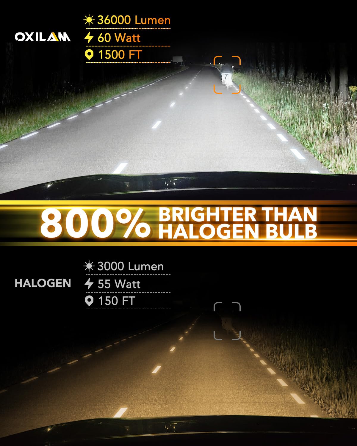 OXILAM H4 LED Bulbs 9003 HB2, 800% Bright Upgrade, CANbus Ready, Flicker-Free, 3 Min Install, 6500K Cool White Light, Pack of 2