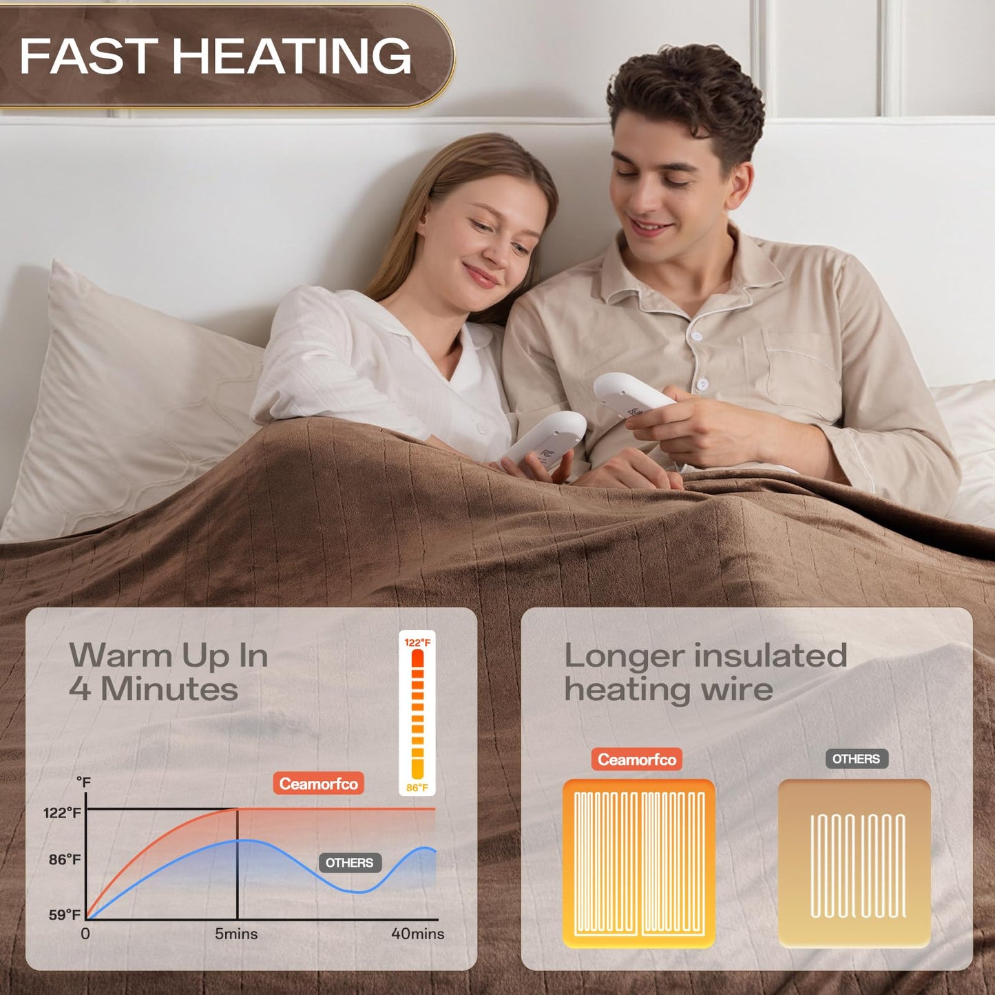 Heated Blanket Twin, Electric Blanket Soft Sherpa Flannel, 10 Hours Auto Shut-off & 8 Fast Heating Levels, Machine Washable ETL Certified, Heating Blanket for Bed & Sofa (62x84 inches, Gray)