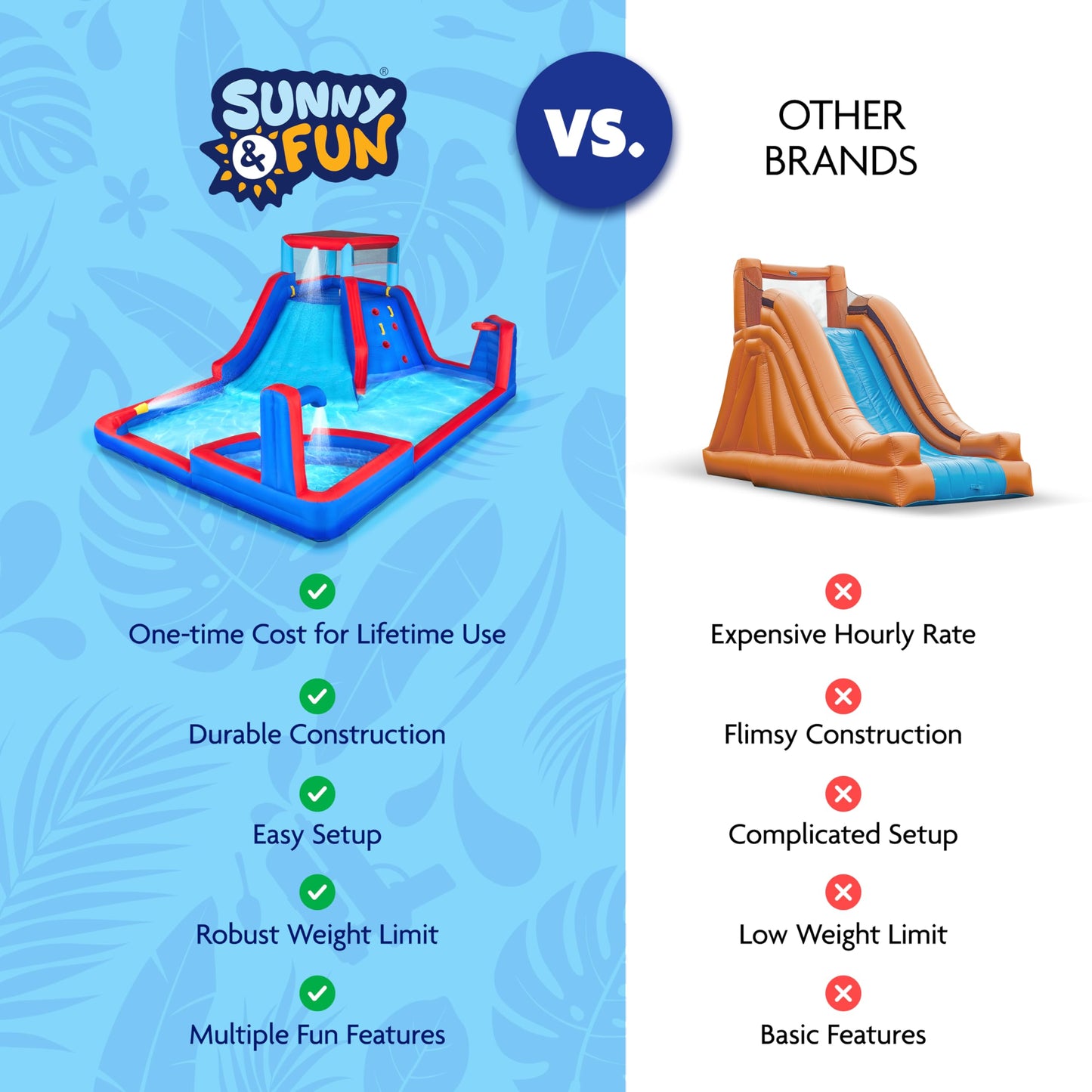 Sunny & Fun Four Corner Inflatable Water Slide Park – Heavy-Duty for Outdoor Fun - Climbing Wall, Slide & Deep Pool – Easy to Set Up & Inflate with Included Air Pump & Carrying Case