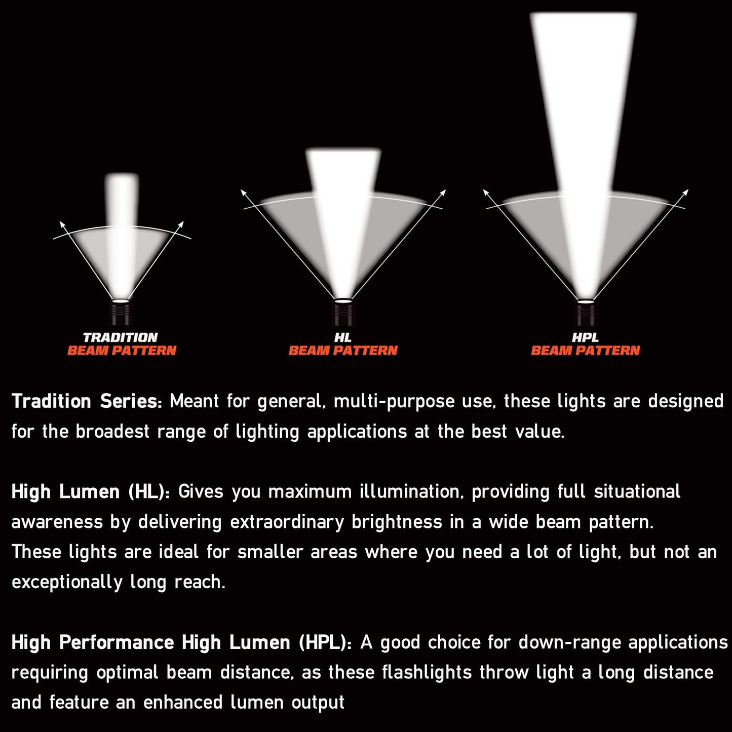 Streamlight 76810 PolyStinger DS 485-Lumen LED Flashlight Without Charger, Black