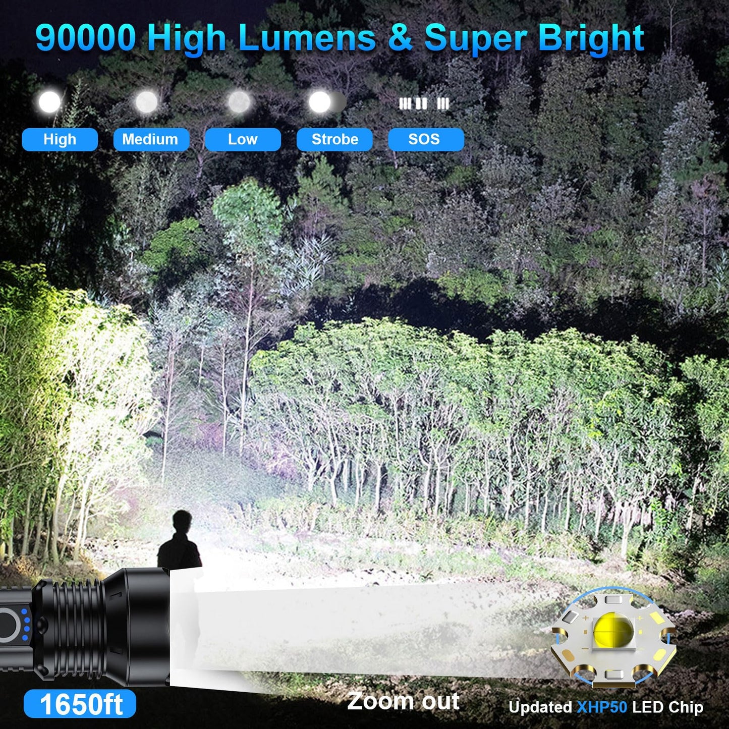 MILAOSHU Rechargeable Flashlights 90000 High Lumens - 2 Pack, Super Bright 12 Hours Long Life LED Flashlight with 5 Modes, High Powered Flash Light for Home, Outdoor (Black)