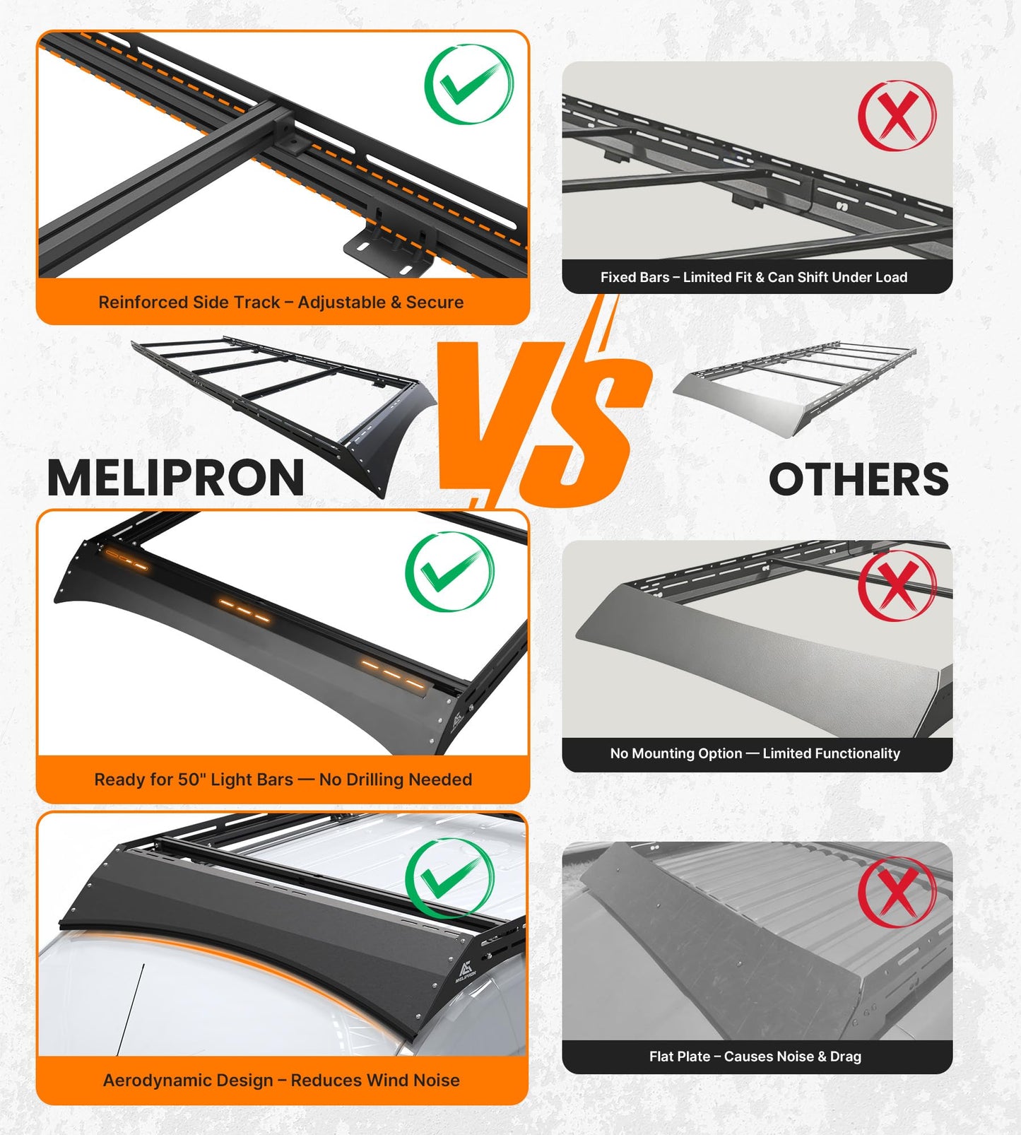 MELIPRON Camper Van Roof Rack Fit for Mercedes-Benz Sprinter 170" WB High Roof, Low Profile Aluminum Rack with Wind Fairing, T-Slot Crossbars for Solar Panels, Awnings, 300lb Dynamic/500lb Static
