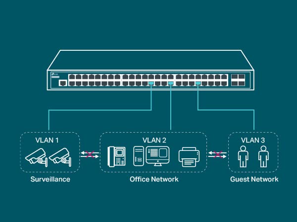TP-Link TL-SG2008 V3 8 Port Gigabit Smart Managed Switch Omada SDN Integrated IPv6 Static Routing L2/L3/L4 QoS, IGMP & Link Aggregation 5 Year Manufacturer Warranty Powered By PoE