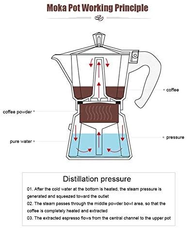 Stovetop Espresso Maker, Classic 6-Cup Capacity Aluminum Coffee Machine Moka Pot for Office Home Use, Black