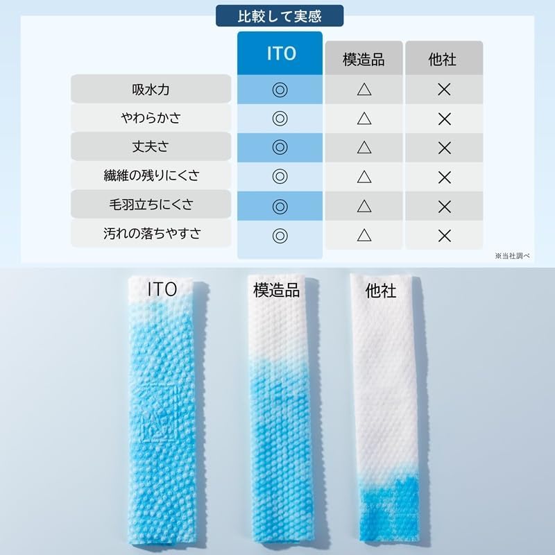 ITO Disposable Face Towel, 50 Count Ultra-Soft 1-Second Quick-Dry Face Towels, Gentle for Sensitive Dry Oily Skin, Facial Towels for Daily Cleansing Makeup Removal (1 Pack)