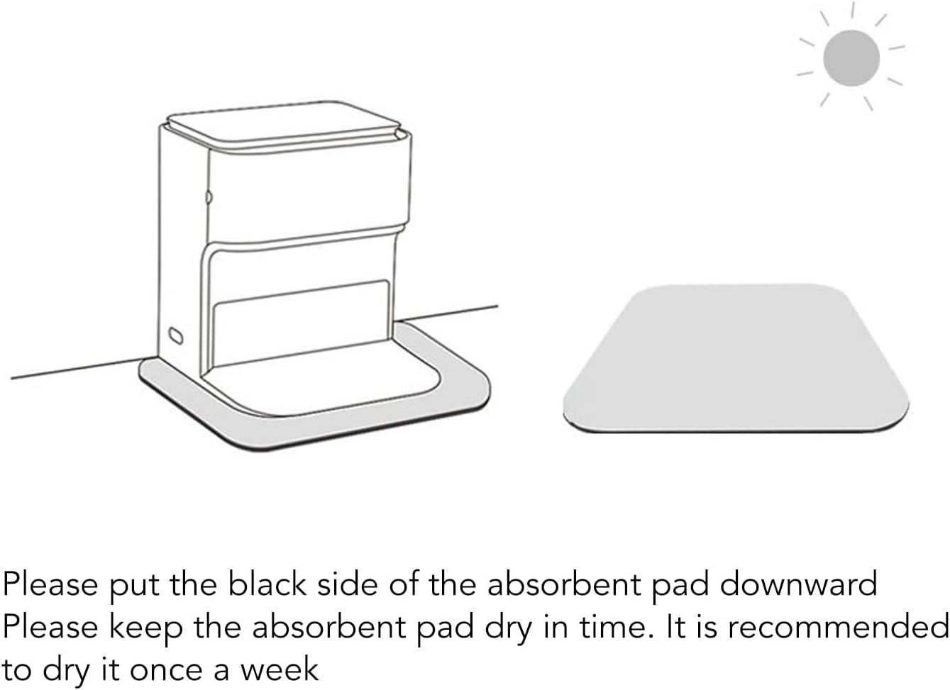 Robot Vacuum Absorbent Mat, Replacement Parts Anti-Slip Mat for Keeping Floor Dry