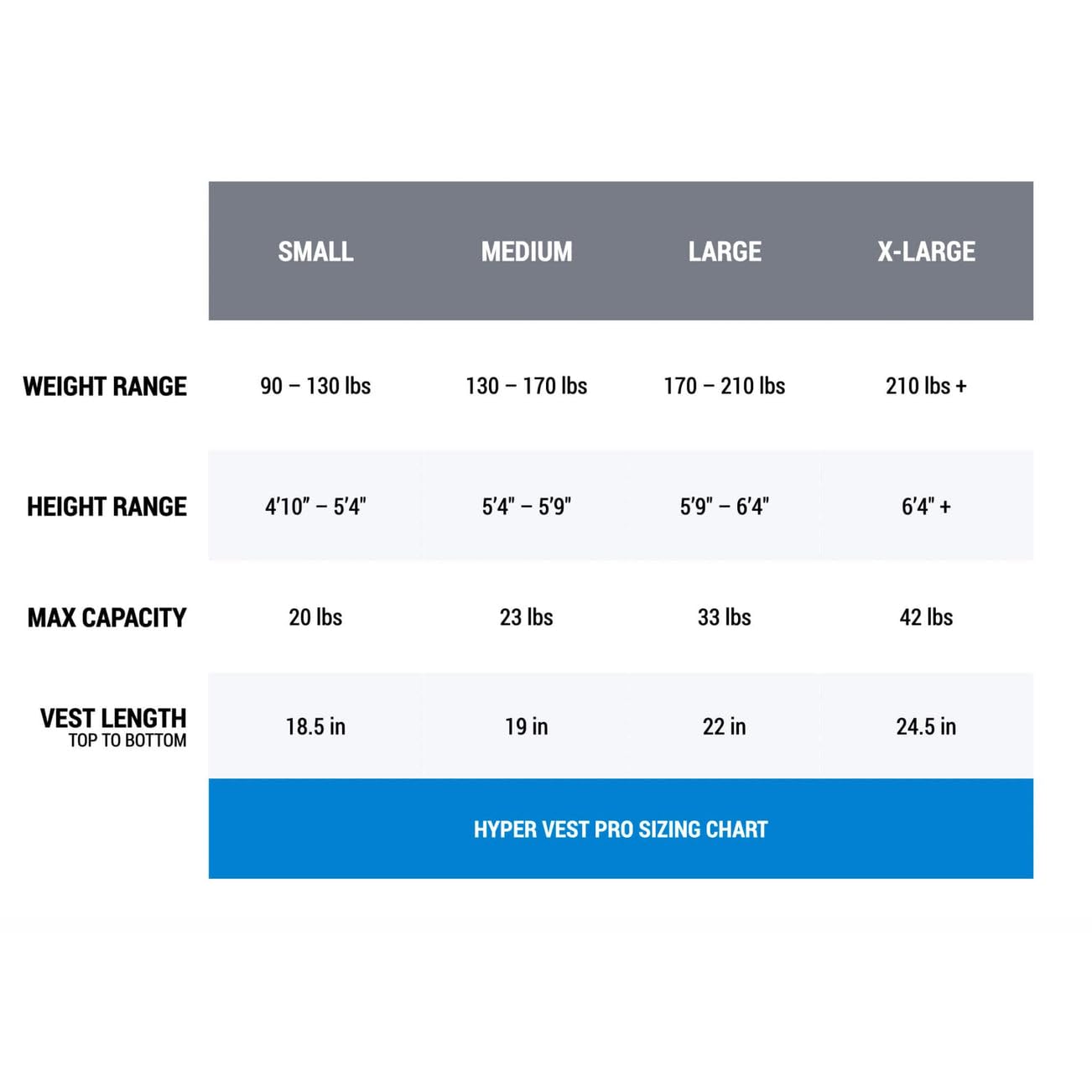Hyperwear Hyper Vest PRO Adjustable Weighted Vest for Men and Women — Running, Walking, HIIT, Bone Density & Osteoporosis Exercise — No-Bounce Steel Micro-Weights, Slim Fit - Medium Size, Gray, 10 lb