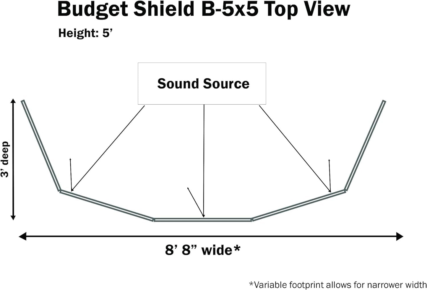 5' tall, 5 panel drum shield screen cage with full-length flexible hinges for acoustic isolation and sound reduction. 8.5' wide x 3' deep footprint Made in USA