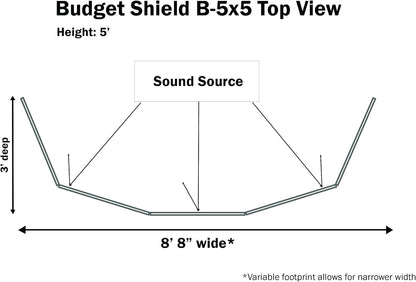 5' tall, 5 panel drum shield screen cage with full-length flexible hinges for acoustic isolation and sound reduction. 8.5' wide x 3' deep footprint Made in USA