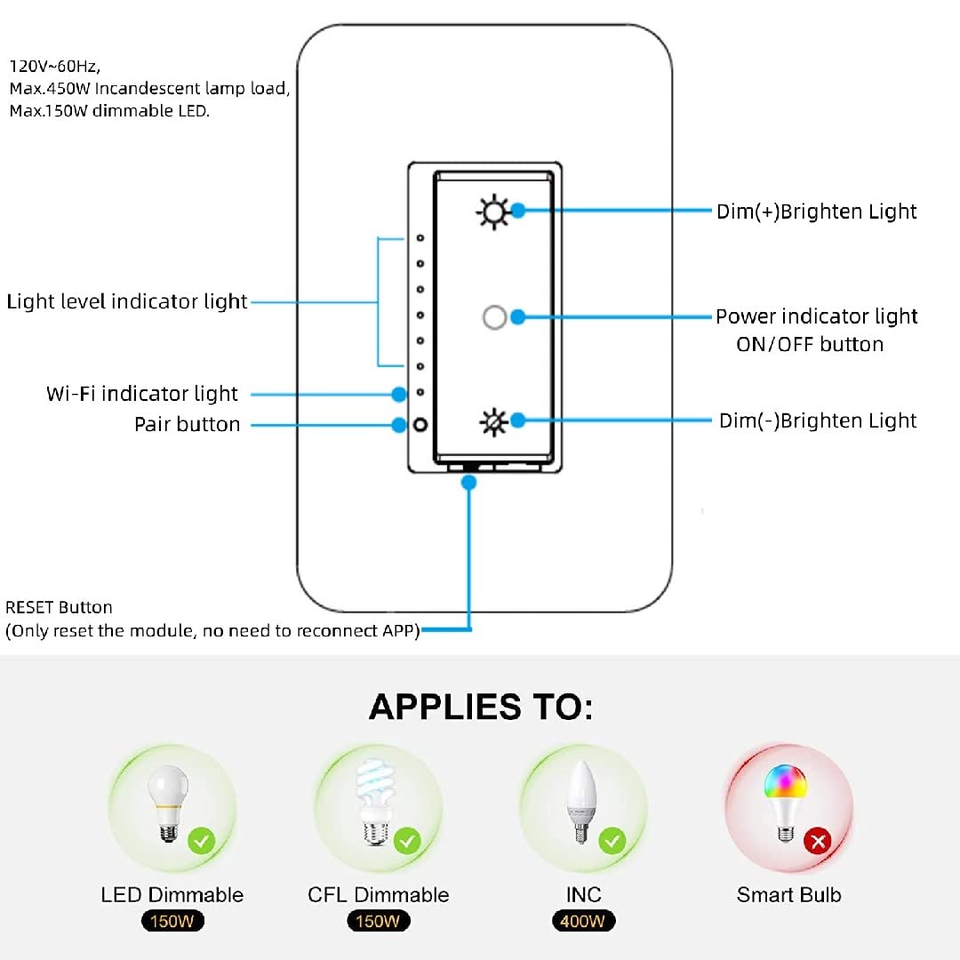 Nexete Smart Wi-Fi Double Light Switch, 2 in1 Single Pole Switch Compatible with Alexa Google Assistant & IFTTT,Remote Control, Timing Function No Hub Required (1-Pack Double)