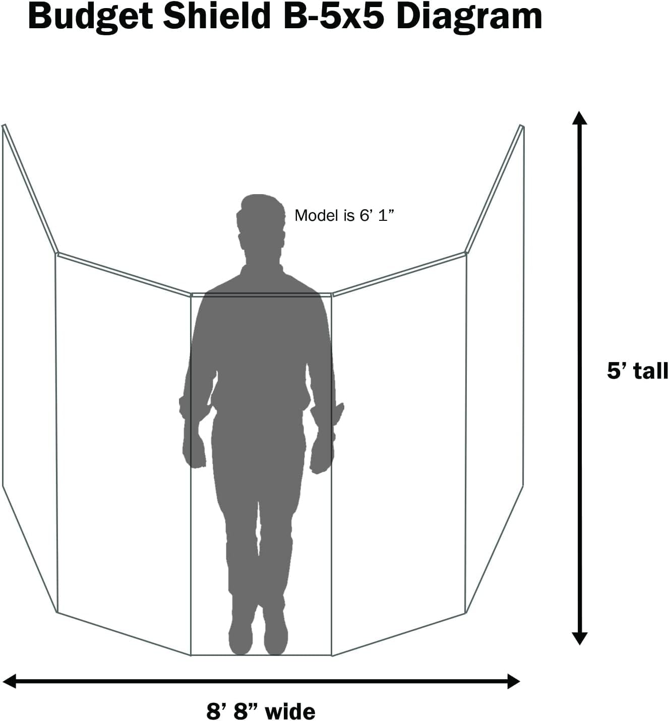 5' tall, 5 panel drum shield screen cage with full-length flexible hinges for acoustic isolation and sound reduction. 8.5' wide x 3' deep footprint Made in USA