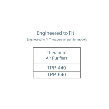 Filter-Monster – Replacement Compatible with Therapure TPP440F Filter for Therapure Air Purifier TPP440, TPP540, and TPP640 Air Purifiers