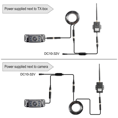 Haloview RD5-MINI 5'' 720P Wireless Range Dominator System