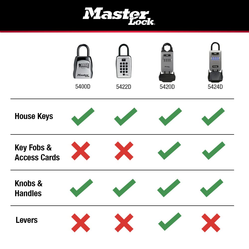 Master Lock Key Lock Box with Code, Outdoor Lock Box for Realtors, Property Managers and Landlords, Ideal for Short-Term Rentals, Key Safe Holds 5 Keys, 5 Pack, 5400EC5