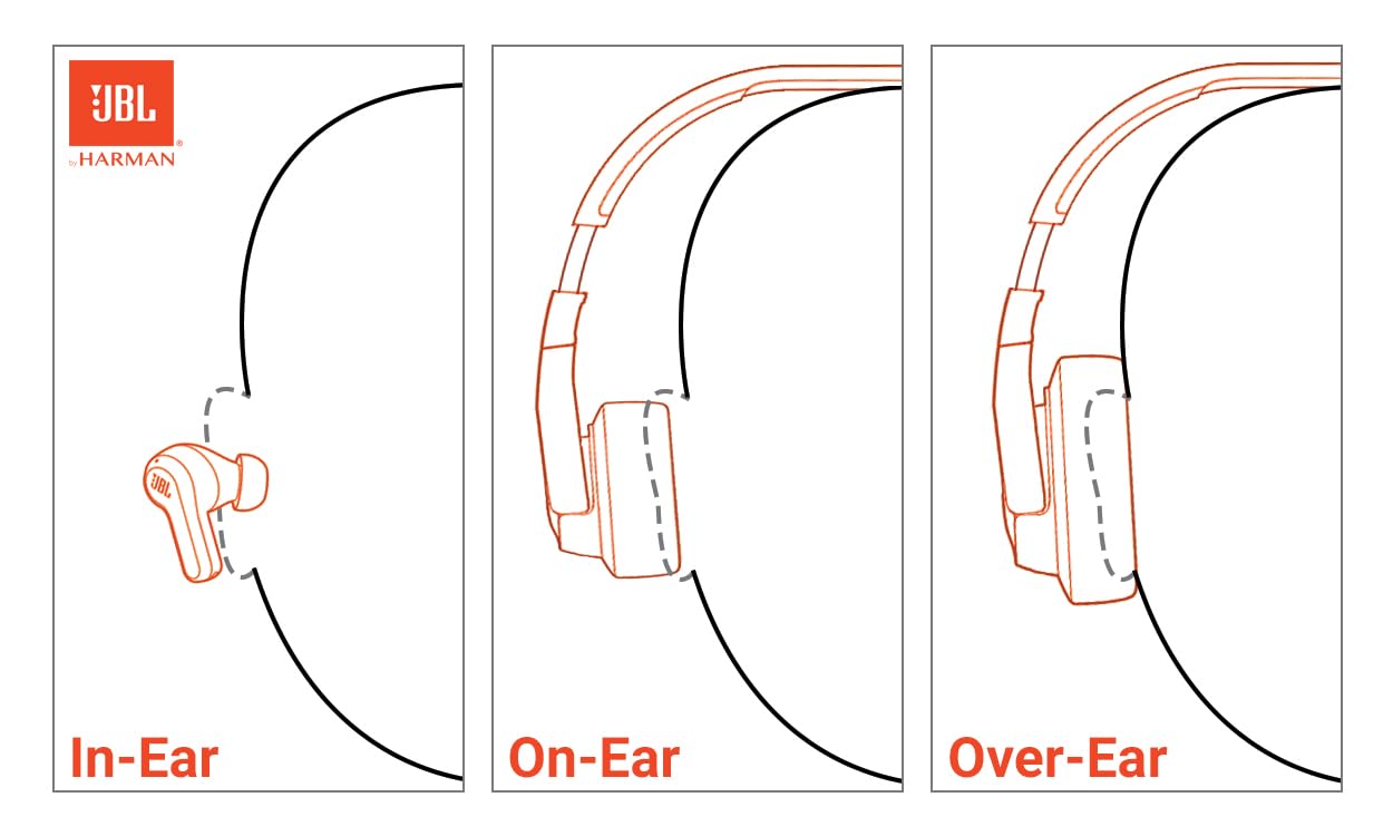 JBL Vibe Beam - True Wireless JBL Deep Bass Sound Earbuds, Bluetooth 5.2, Water & Dust Resistant, Hands-Free Call with VoiceAware, Up to 32 Hours of Battery Life (Black)