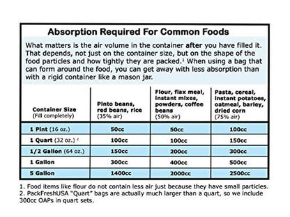 PackFreshUSA: 7 Mil - Pint Seal-Top Stand Up Mylar Bags - 100cc Oxygen Absorbers - Heat Seal - Long-Term Food Storage - 100 Pack