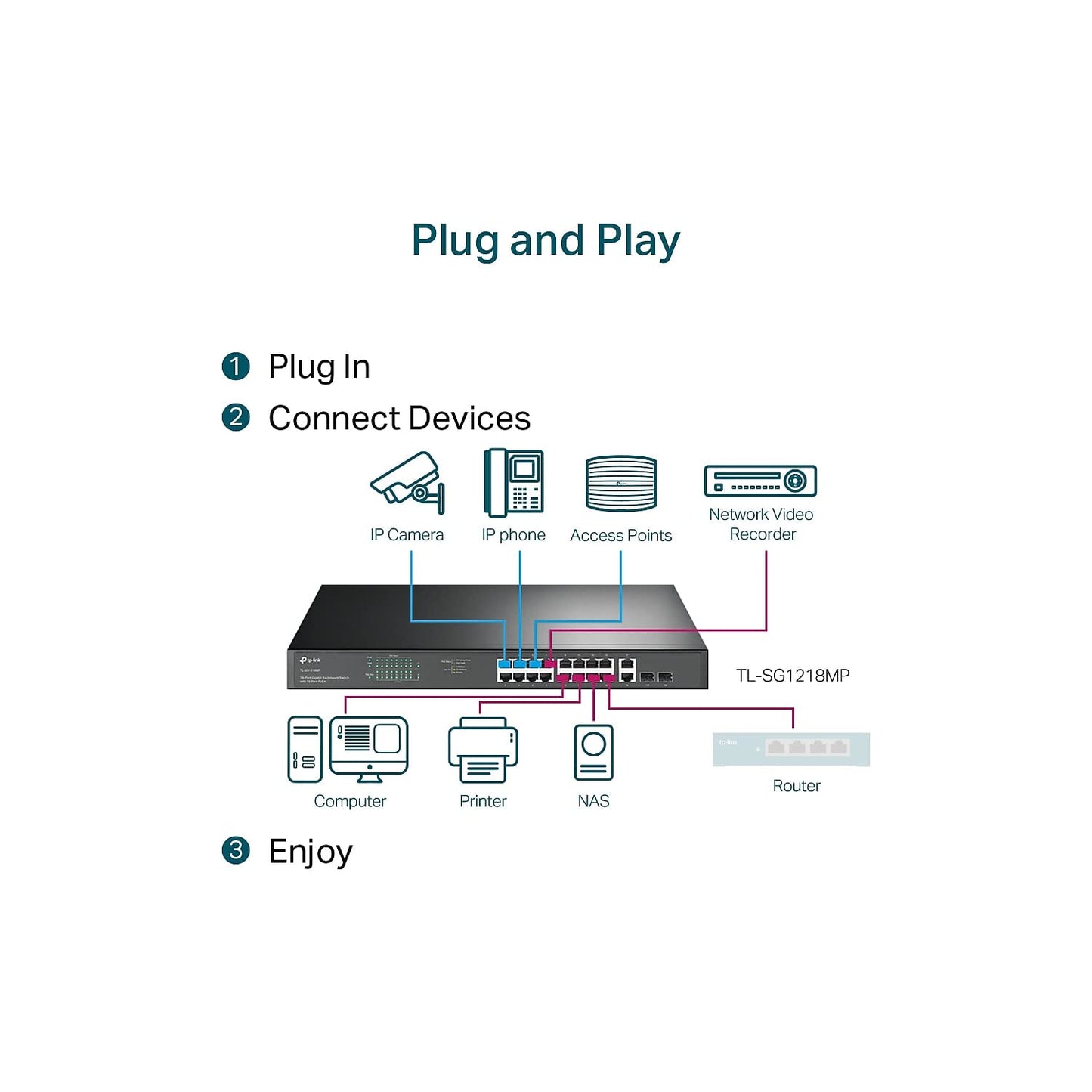 TP-Link TL-SG1428PE 24 Port Gigabit PoE Switch Easy Smart Managed 24 PoE+ Port @250W w/ 2 UL Gigabit Ports + 2 SFP Slots PoE Auto Recovery QoS, Vlan, IGMP & LAG