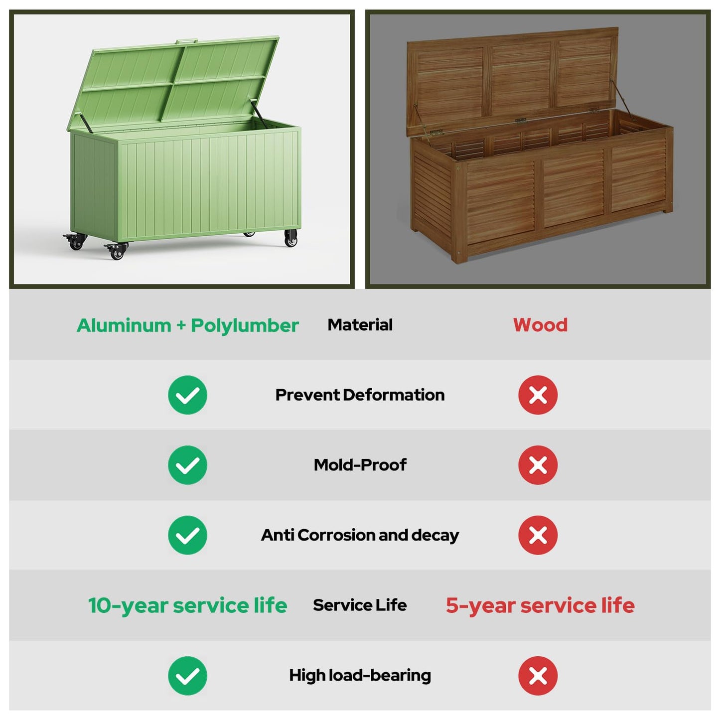 RICNOD Outdoor Storage Box with Wheels 150 Gallon, Mobile Aluminum Deck Boxes Outdoor Waterproof, UV Resistant Patio Storage Box with Lid for Patio Furniture, Garden Tools, Outdoor Cushion(Green)