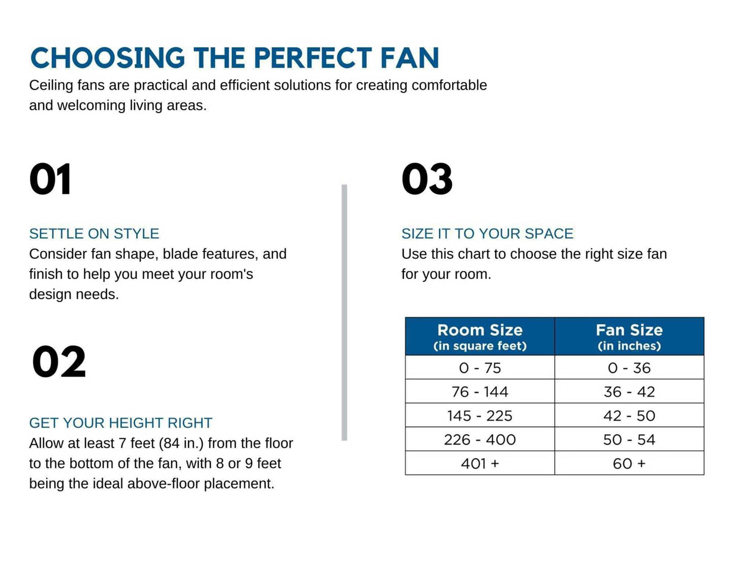 Progress Lighting Alfresco Collection 54" Indoor/Outdoor Five-Blade Architectural Bronze Ceiling Fan