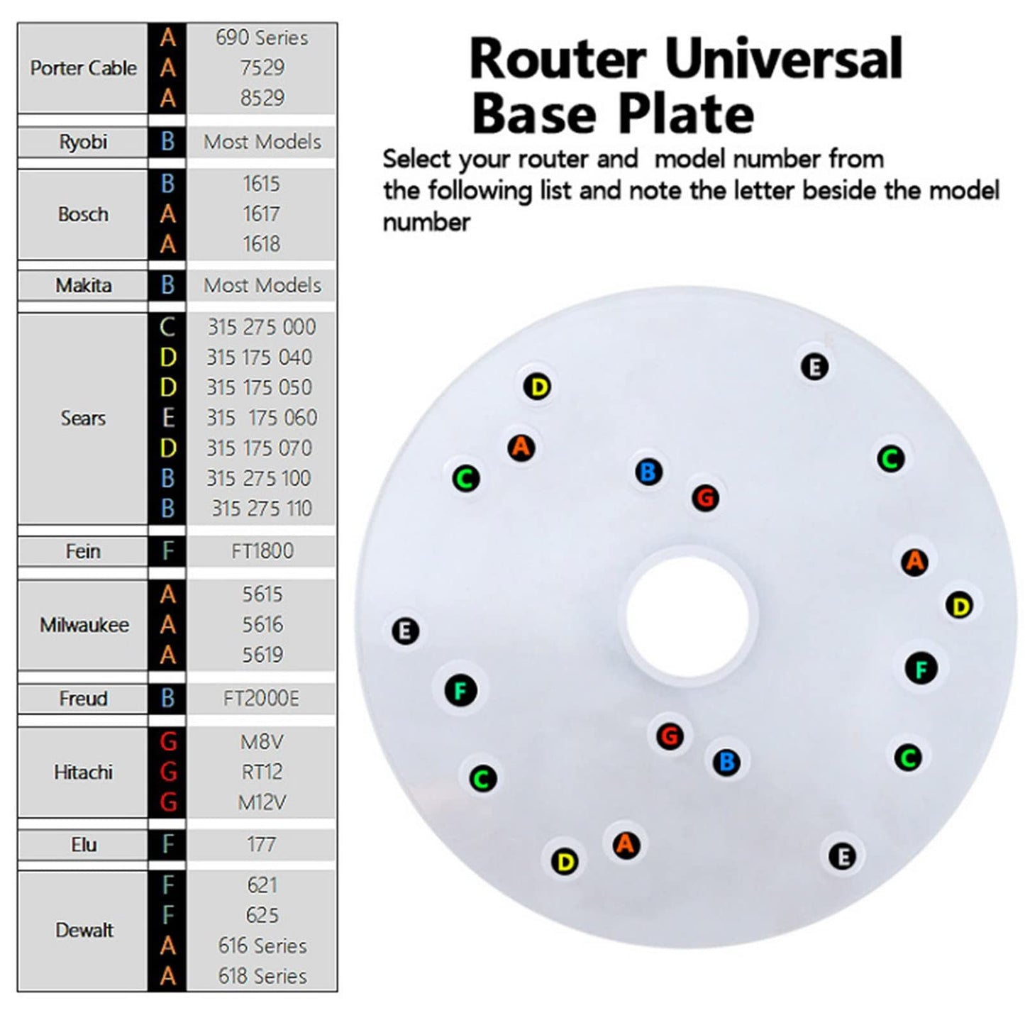 Router Base Plate Replacement, Universal Router Base Adaptor with Centering Pin Acrylic Router Base Attachment Woodworking Router Accessories Parts