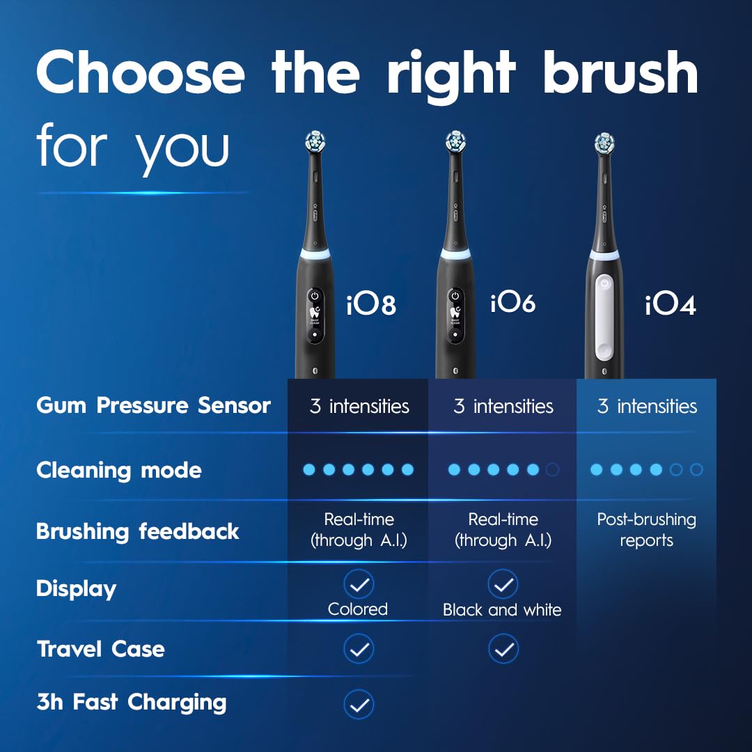 Oral-B iO Series 4 Electric Toothbrush with (1) Brush Head, Rechargeable, White