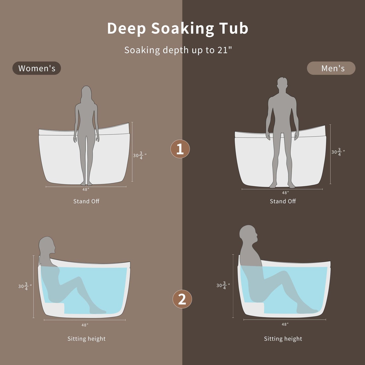 Empava Whirlpool Tub,48 in Freestanding Air Jetted Bathtub, Japanese Soaking Tub with Pre-Molded Seat, 36 Air Jets for Spa-Like Relaxation, Glossy White Luxury Acrylic Design