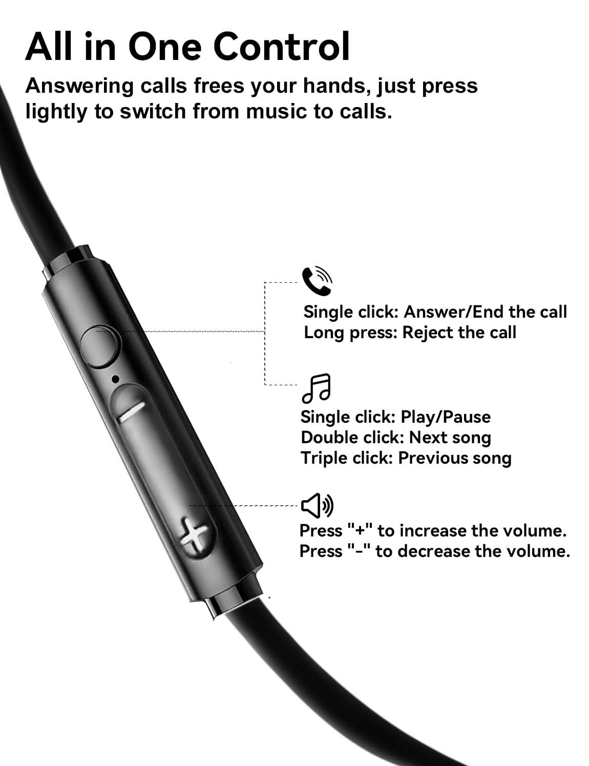 MAS CARNEY USBC Headphones Wired TH7,USB C Earbuds with Mic,Type C Earphones Compatible with Apple iPhone 15 16 17 iPad Pro, Samsung Galaxy S26 S25 A53,Google Pixel,PS4