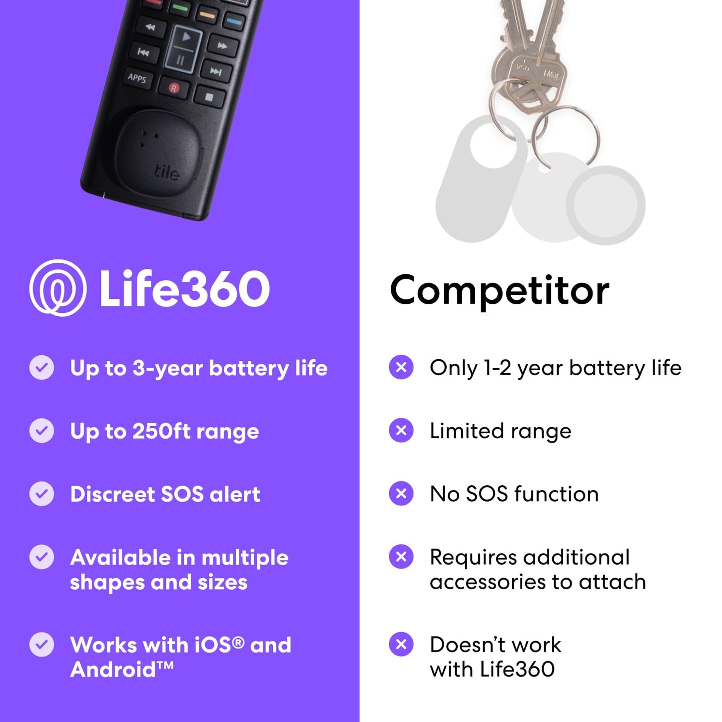 Tile by Life360 Sticker (2024) - Small Bluetooth Tracker, Remote Control Finder and Item Finder for Bikes, Glasses and More. Both iOS and Android Compatible. Phone Finder. 1-Pack (Black)
