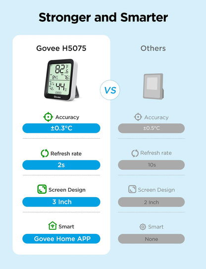 Govee Hygrometer Thermometer H5075, Bluetooth Indoor Room Temperature Monitor Thermometer with Remote App Control, Notification Alerts, 2 Years Data Storage Export(Only Supports 164ft Bluetooth Range)