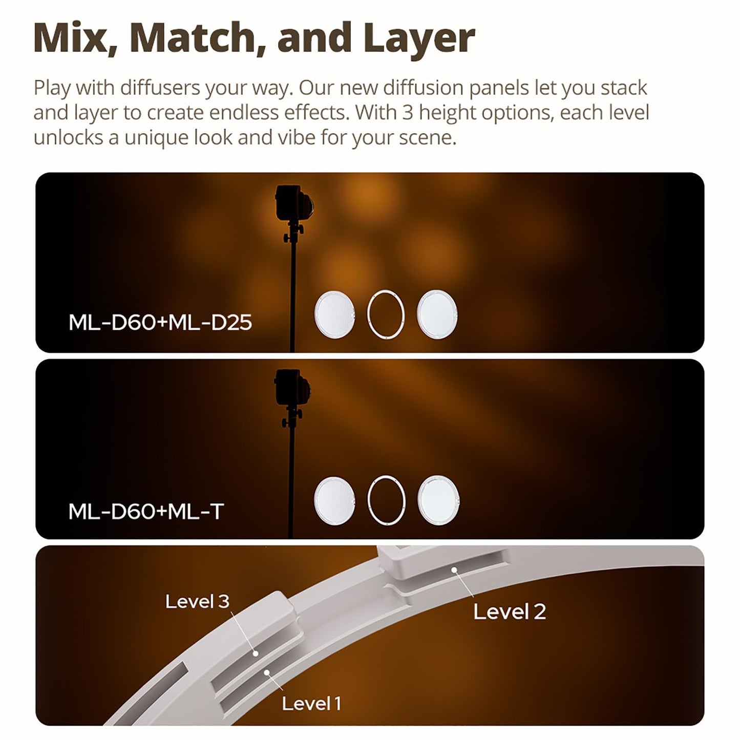 Godox ML80Bi LED Video Light Bi-Color, 100W 2800K-6500K, 29600Lux@1m CRI96+ TLCI96+, APP Control, USB-C, w/ML-Z Reflector & 95Wh Battery, 11 FX 0-100% Dimming for photography, with AD-S60S Softbox Kit