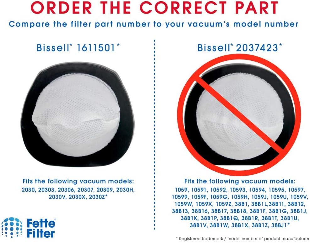 Fette Filter - Vacuum Filters Compatible with Bissell 3-in-1 Stick Vacuums, Pack of 6