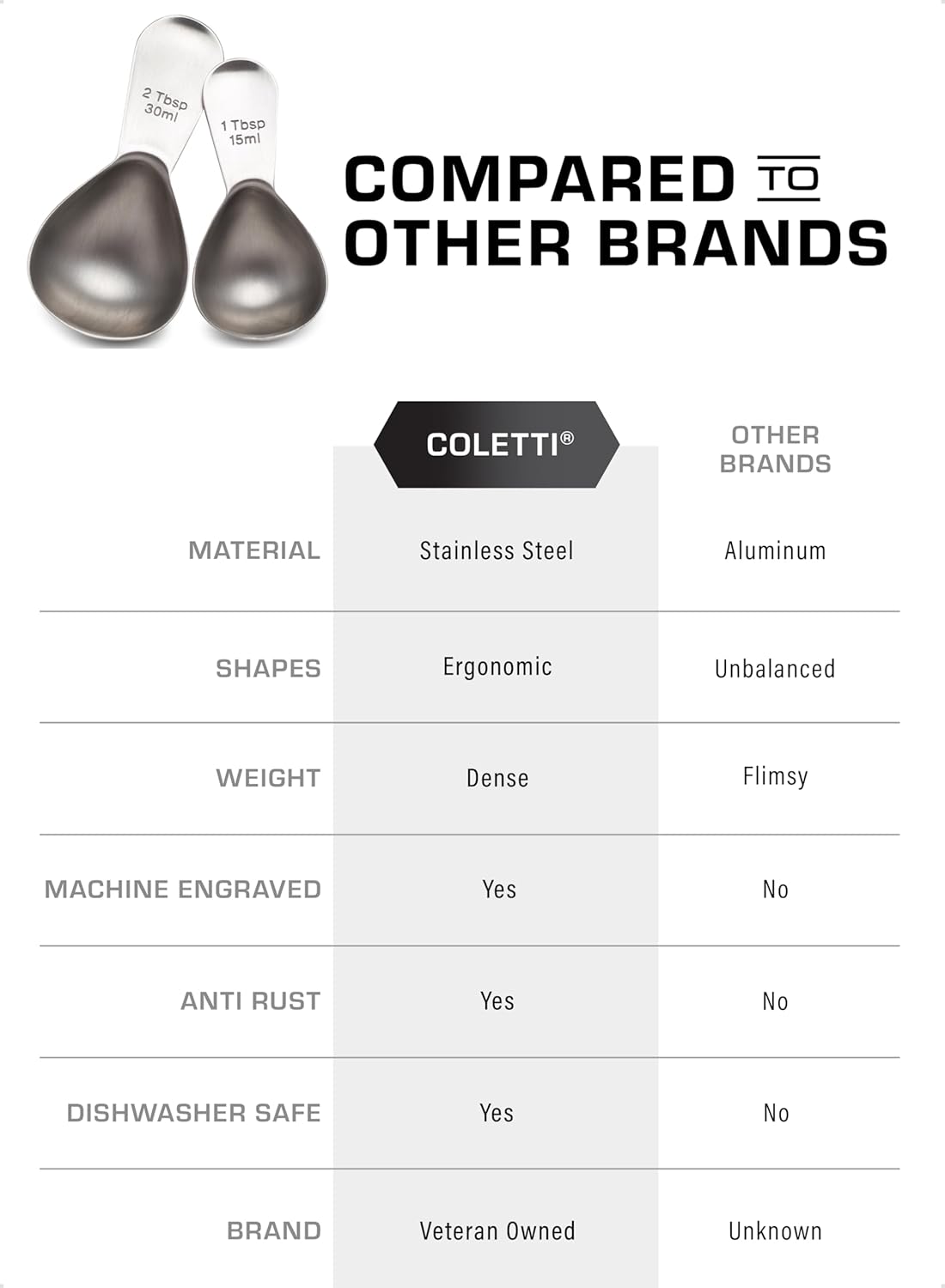 COLETTI Coffee Scoop Pack of 2 Tablespoon Scoop Stainless Steel Short Handle for Measuring Coffee