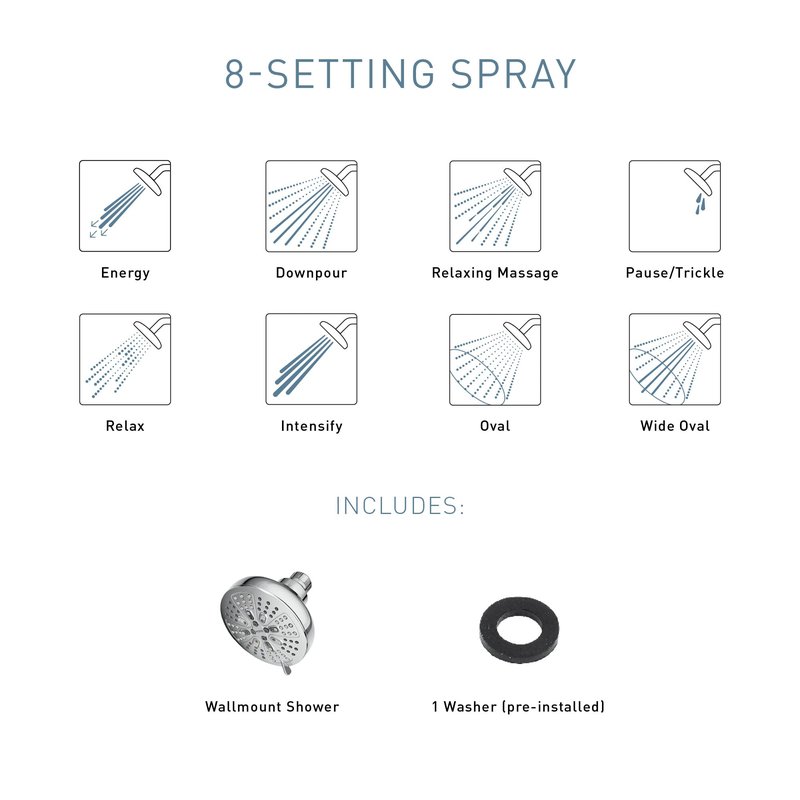 Moen Brushed Nickel Hydro Energetix Eight-Function Showerhead with Standard 5" Diameter Spray Head, 200W0SRN