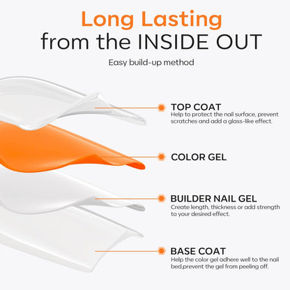 modelones Builder Nail Gel with Gel Top Coat, 3Pcs Clear Builder Nail Kit for Thickening Apex Building Extension Rhinestone Gel Tips Glue, U/V LED Lamp Cured for Home DIY Salon Girls