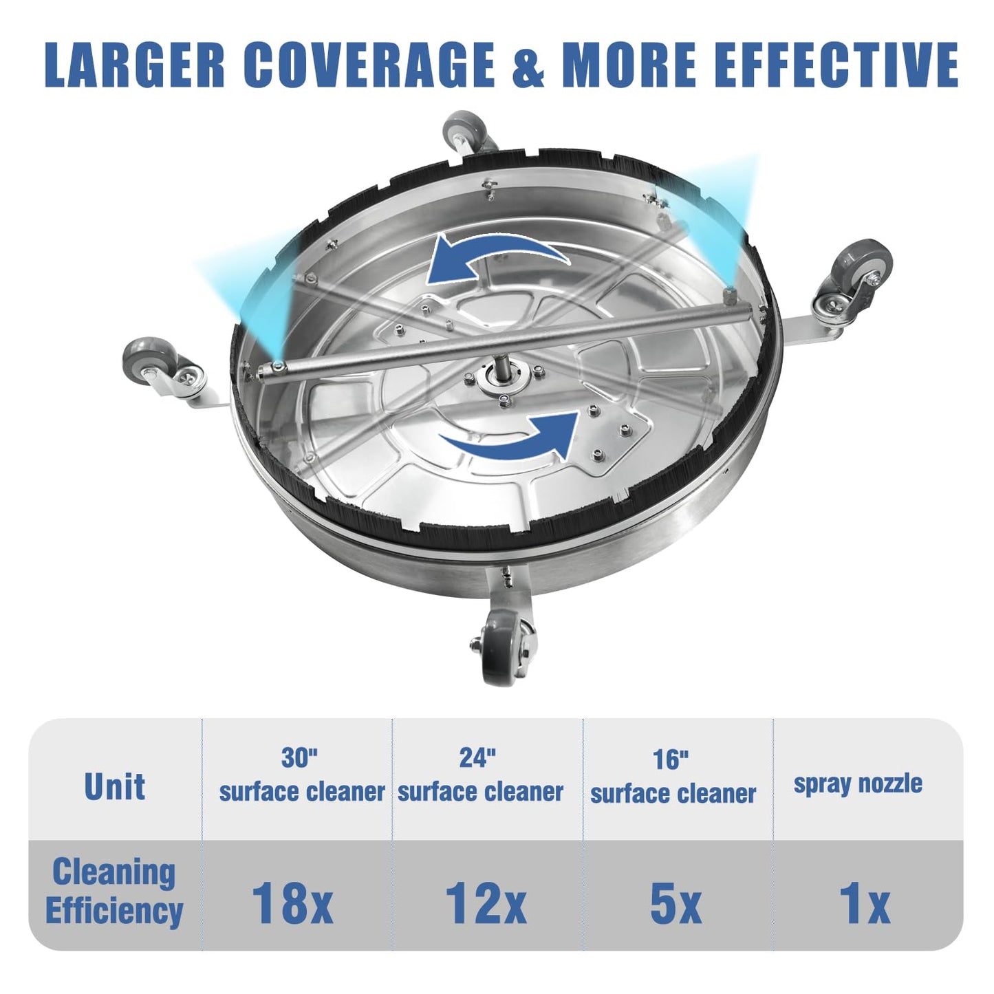 JANZ 30'' Pressure Washer Surface Cleaner with 4 Wheels,Dual Handle,Stainless Steel Housing, 2 Hose Adapters and 4 Replacement Nozzle Cores,Ideal for Driveways, Sidewalks,Patios,Decks Cleaning