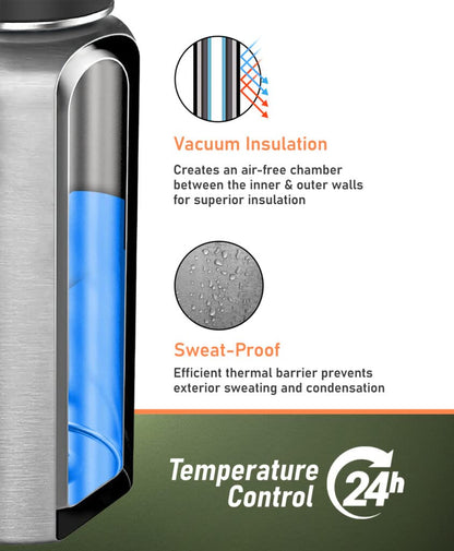 Rangland Insulated 1 Gallon Water Bottle with Sleeve - Stainless Steel Wide Mouth Growler with Tactical Carrying Bag - Insulation for Hot/Cold Drinks (128oz)