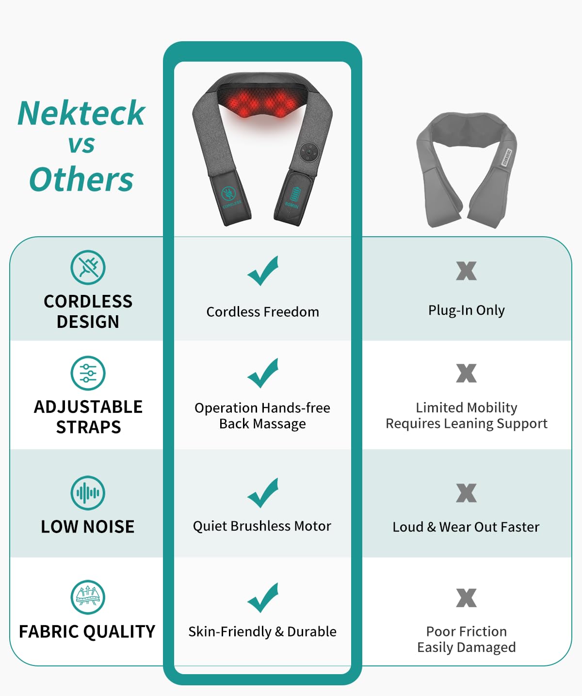 Nekteck Shiatsu Neck and Back Massager with Soothing Heat, Shoulder Massager for Pain Relief Deep Tissue, Electric 3D Kneading Massage Tools for Leg Body Muscle, Corded Power, Gifts for Him Her