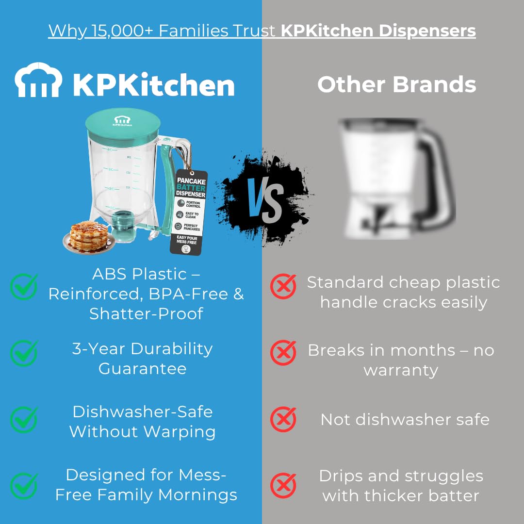 Pancake Batter Dispenser - Kitchen Must Have Tool for Perfect Pancakes, Cupcake, Waffle, Muffin Mix, Cake & Crepe - Easy Pour Baking Supply for Griddle - Pancake Maker with Measuring Label (Turquoise)