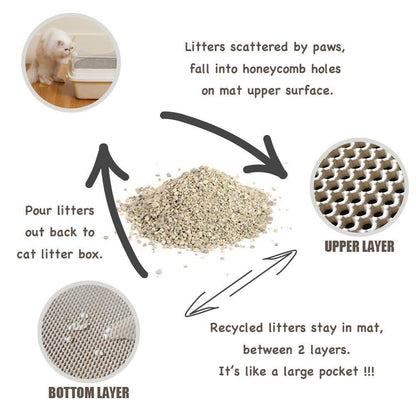 Cat Litter Box Mat Litter Double-Layer Design Waterproof Urine Proof Material, Easy Clean and Floor Carpet Protection Best Scatter Control Easy to Clean, Soft on Paws Cat Tray Mat (Small) (S (Pack of 1))
